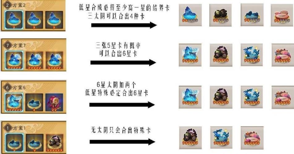 阴阳师用什么突破/阴阳师突破刷新规律-第2张图片-多林游戏 阴阳师用什么突破/阴阳师突破刷新规律-第2张图片-多林游戏