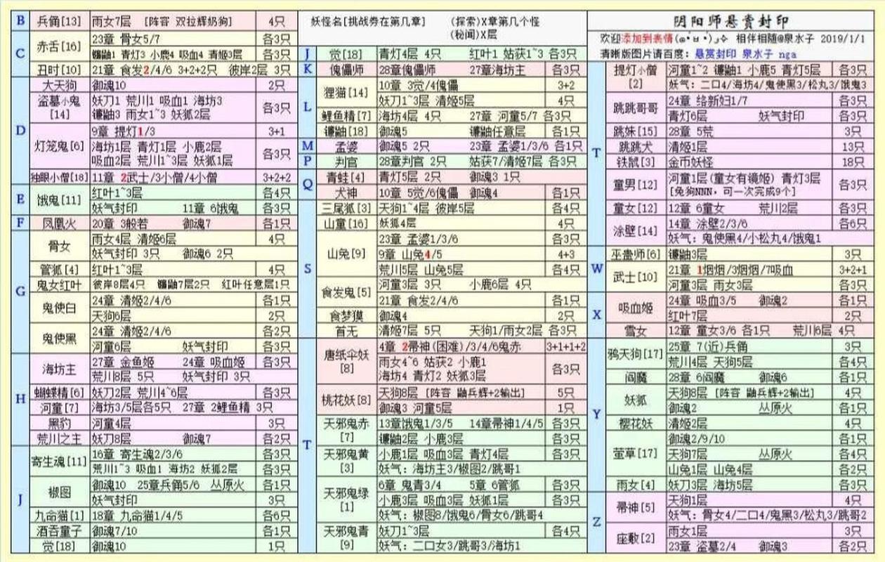阴阳师白蛇是什么/阴阳师蛇白阵容-第1张图片-多林游戏 阴阳师白蛇是什么/阴阳师蛇白阵容-第1张图片-多林游戏