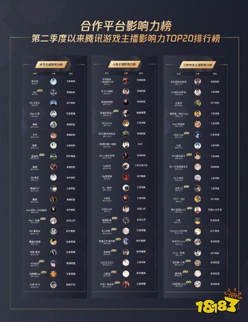 和平精英各种主播的账号名字/和平精英主播id-第2张图片-多林游戏 和平精英各种主播的账号名字/和平精英主播id-第2张图片-多林游戏