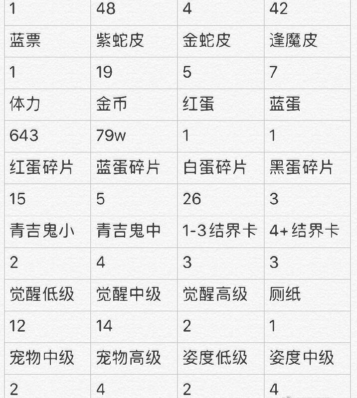 阴阳师纸人给什么,阴阳师纸人有什么用(最新)-第3张图片-多林游戏 阴阳师纸人给什么,阴阳师纸人有什么用(最新)-第3张图片-多林游戏