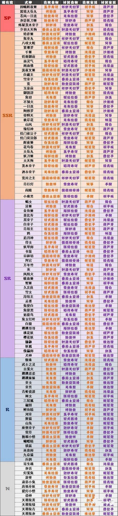 阴阳师中期肝什么,阴阳师什么时候算中期?-第2张图片-多林游戏 阴阳师中期肝什么,阴阳师什么时候算中期?-第2张图片-多林游戏