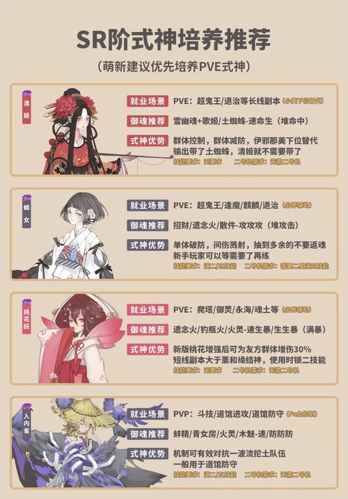 阴阳师中期肝什么,阴阳师什么时候算中期?-第5张图片-多林游戏 阴阳师中期肝什么,阴阳师什么时候算中期?-第5张图片-多林游戏