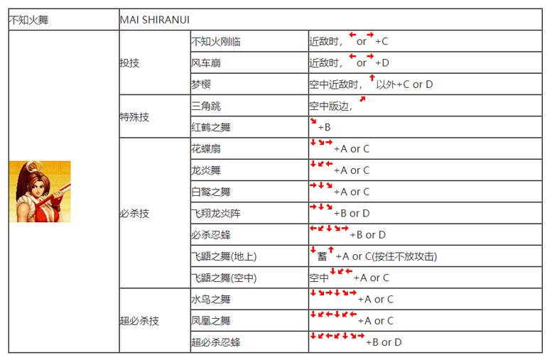 拳皇2000大招怎么放,拳皇2000boss大招?-第1张图片-多林游戏 拳皇2000大招怎么放,拳皇2000boss大招?-第1张图片-多林游戏