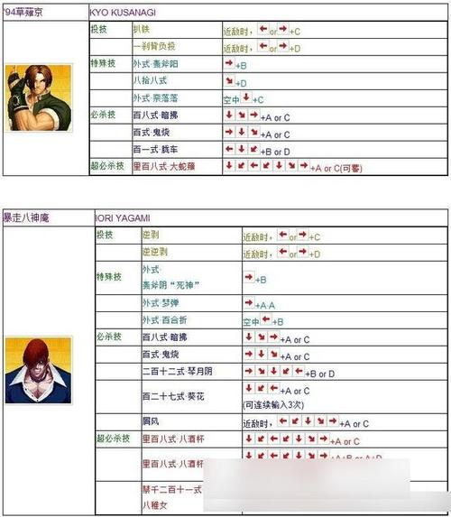 拳皇2000大招怎么放,拳皇2000boss大招?-第2张图片-多林游戏 拳皇2000大招怎么放,拳皇2000boss大招?-第2张图片-多林游戏