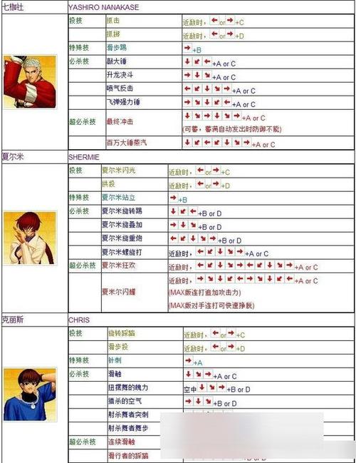 拳皇2000大招怎么放,拳皇2000boss大招?-第4张图片-多林游戏 拳皇2000大招怎么放,拳皇2000boss大招?-第4张图片-多林游戏