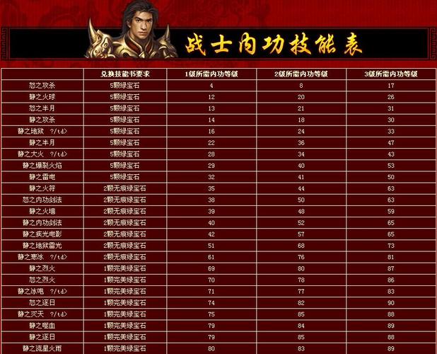 双刃战士特殊技能/双刃战士特殊攻击-第5张图片-多林游戏 双刃战士特殊技能/双刃战士特殊攻击-第5张图片-多林游戏