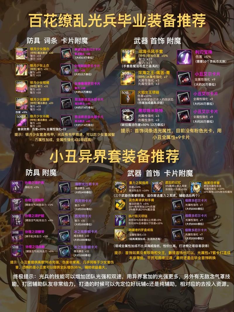 dnf气功师用什么武器,dnf气功师用什么装备(最新)-第2张图片-多林游戏 dnf气功师用什么武器,dnf气功师用什么装备(最新)-第2张图片-多林游戏
