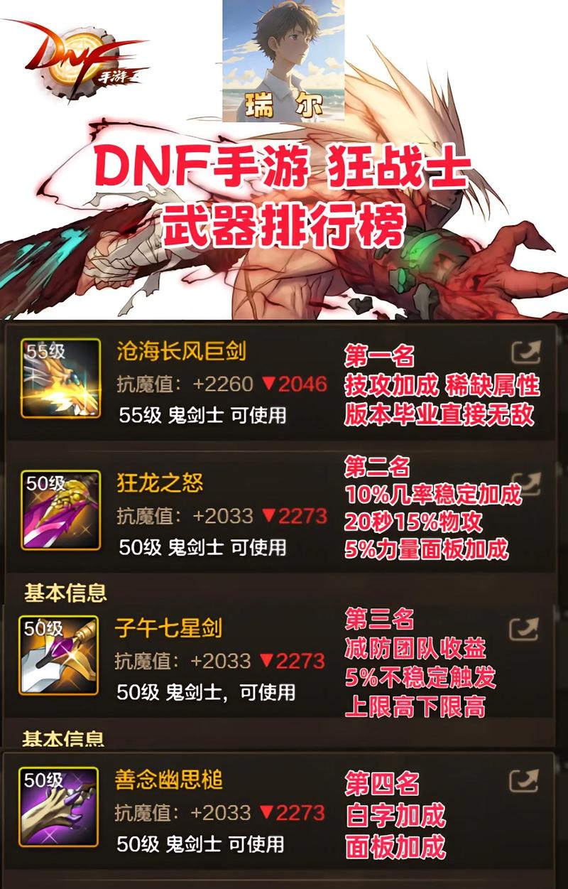 dnf气功师用什么武器,dnf气功师用什么装备(最新)-第5张图片-多林游戏 dnf气功师用什么武器,dnf气功师用什么装备(最新)-第5张图片-多林游戏