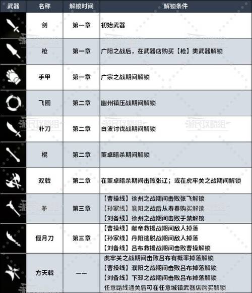 真三国无双3武器经验怎么提升,真三国无双3武器比较高等级(最新)-第5张图片-多林游戏 真三国无双3武器经验怎么提升,真三国无双3武器比较高等级(最新)-第5张图片-多林游戏