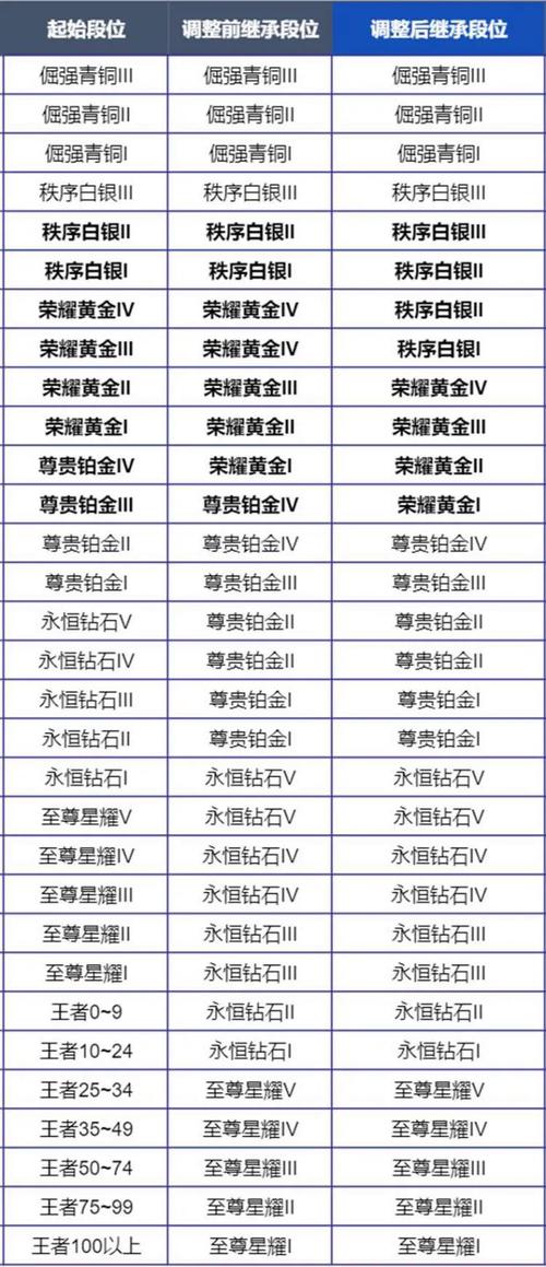 王者荣耀历史比较高段位是多少星，王者历史比较高段位是什么？