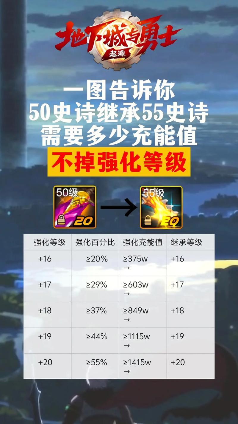 dnf大将军觉醒技能/dnf大将军觉醒技能怎么用-第3张图片-多林游戏 dnf大将军觉醒技能/dnf大将军觉醒技能怎么用-第3张图片-多林游戏