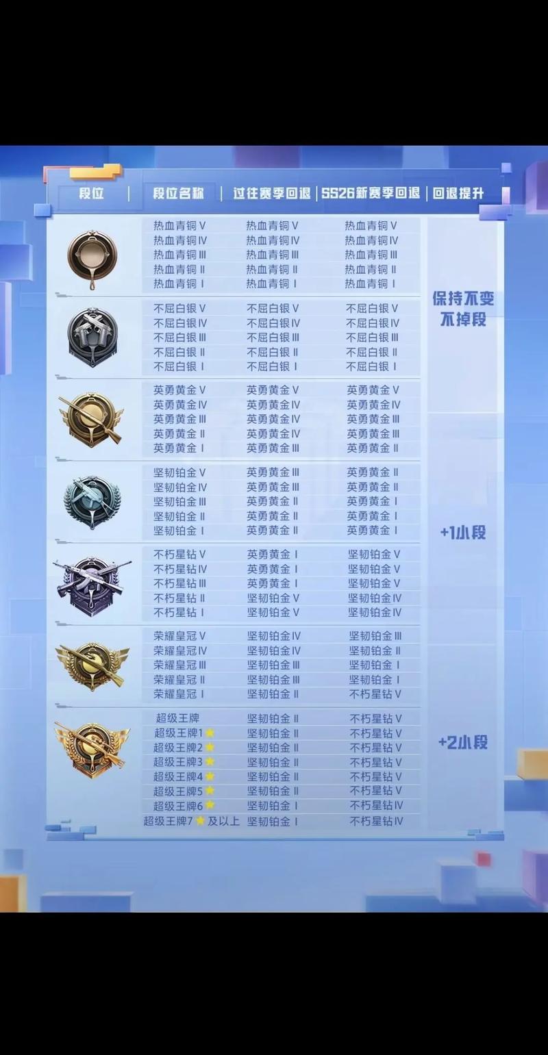和平精英s13赛季段位奖励皮肤,和平精英s13赛季有什么?-第6张图片-多林游戏 和平精英s13赛季段位奖励皮肤,和平精英s13赛季有什么?-第6张图片-多林游戏