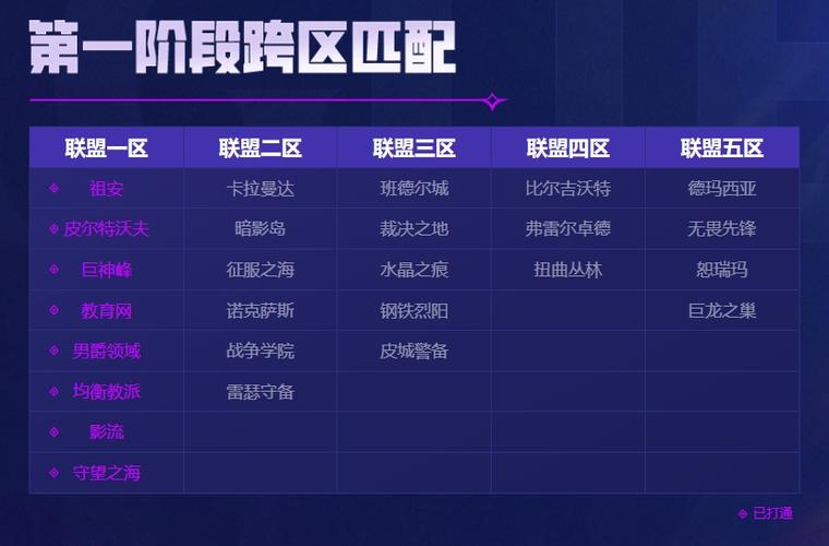 lol日本赛区叫什么,lol 日本赛区?-第4张图片-多林游戏 lol日本赛区叫什么,lol 日本赛区?-第4张图片-多林游戏