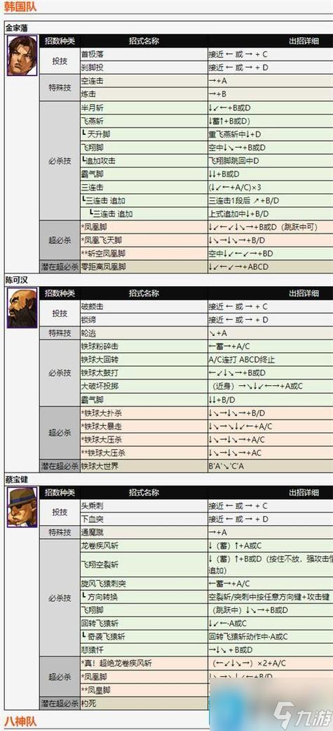 拳皇13前冲怎么按,拳皇13技巧(最新)-第1张图片-多林游戏 拳皇13前冲怎么按,拳皇13技巧(最新)-第1张图片-多林游戏