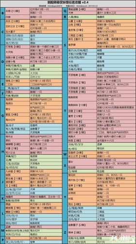 阴阳师老鼠带什么,阴阳师老鼠是什么意思(最新)-第5张图片-多林游戏 阴阳师老鼠带什么,阴阳师老鼠是什么意思(最新)-第5张图片-多林游戏