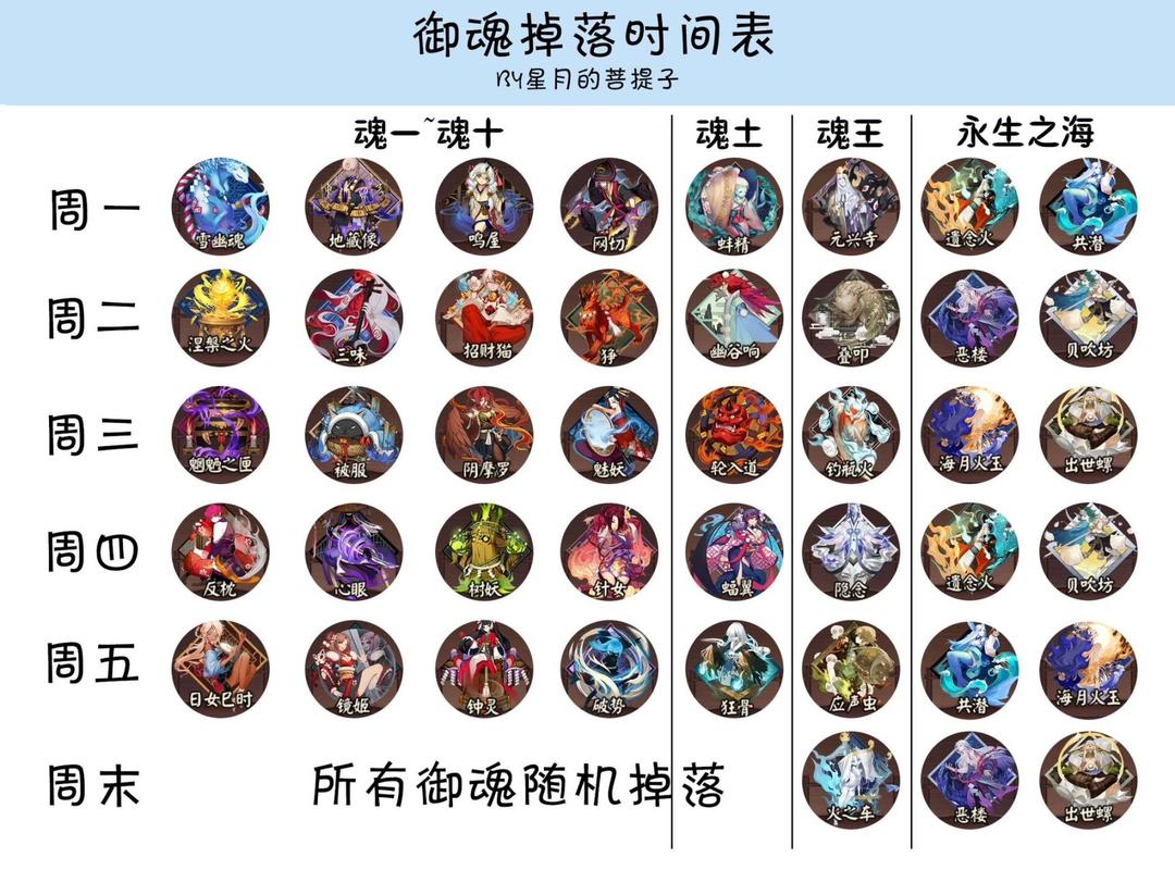阴阳师什么是图鉴/阴阳师全图鉴定义-第4张图片-多林游戏 阴阳师什么是图鉴/阴阳师全图鉴定义-第4张图片-多林游戏