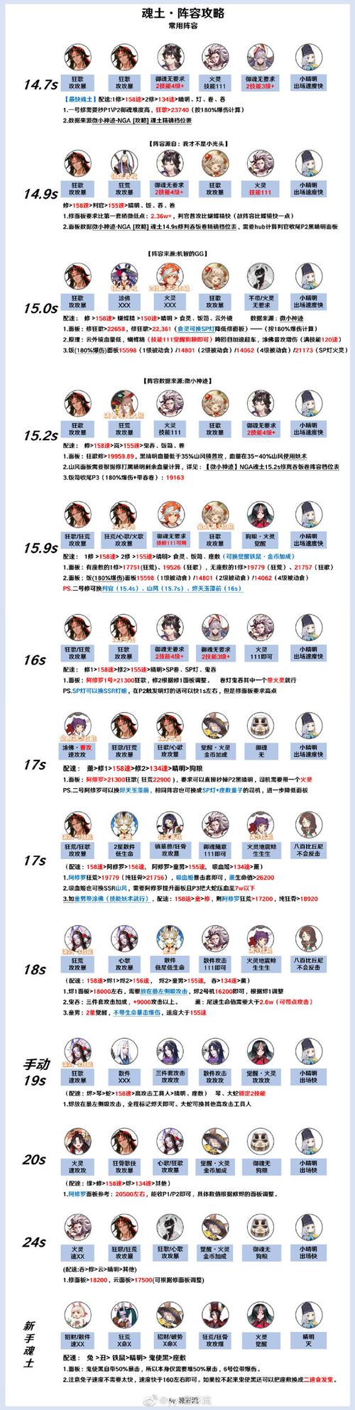 阴阳师竞速是什么,阴阳师竞速怎么过?-第4张图片-多林游戏 阴阳师竞速是什么,阴阳师竞速怎么过?-第4张图片-多林游戏