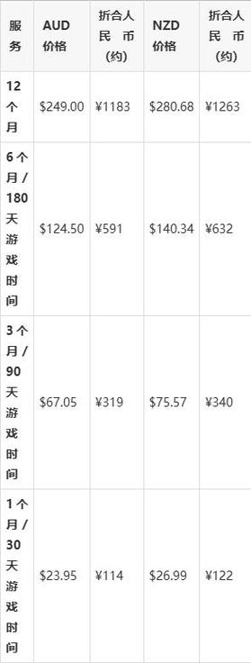剑网三缘起是怀旧服吗,剑网3缘起是另一个游戏吗?-第4张图片-多林游戏 剑网三缘起是怀旧服吗,剑网3缘起是另一个游戏吗?-第4张图片-多林游戏