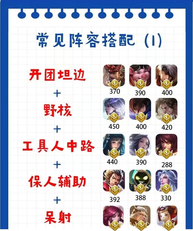 王者怎么看阵容好不好打/王者荣耀怎么看阵容强弱
