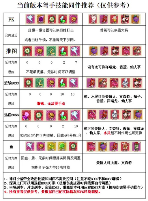 阴阳师挂什么技能,阴阳师挂什么技能好?-第7张图片-多林游戏 阴阳师挂什么技能,阴阳师挂什么技能好?-第7张图片-多林游戏