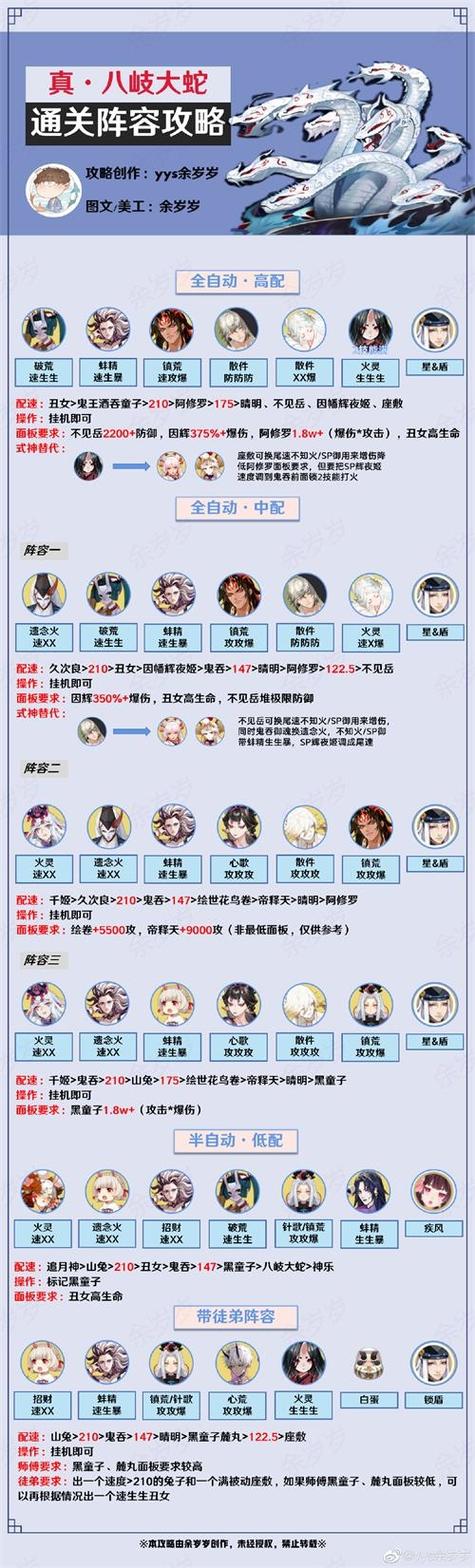 酒吞配什么阴阳师,阴阳师酒吞搭配式神?-第6张图片-多林游戏 酒吞配什么阴阳师,阴阳师酒吞搭配式神?-第6张图片-多林游戏
