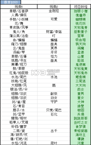 阴阳师可以刷什么,阴阳师可以刷什么式神?-第2张图片-多林游戏 阴阳师可以刷什么,阴阳师可以刷什么式神?-第2张图片-多林游戏