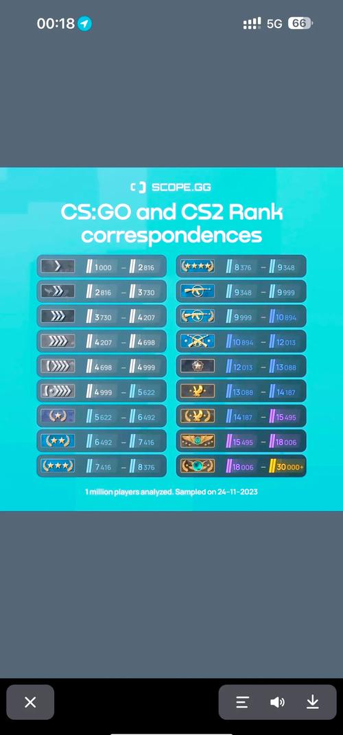 steam上csgo怎么切换国服/steamcsgo怎么切换国服账号-第2张图片-多林游戏 steam上csgo怎么切换国服/steamcsgo怎么切换国服账号-第2张图片-多林游戏
