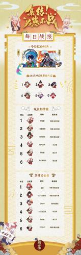 阴阳师对决是什么,阴阳师对决是什么模式?-第3张图片-多林游戏 阴阳师对决是什么,阴阳师对决是什么模式?-第3张图片-多林游戏