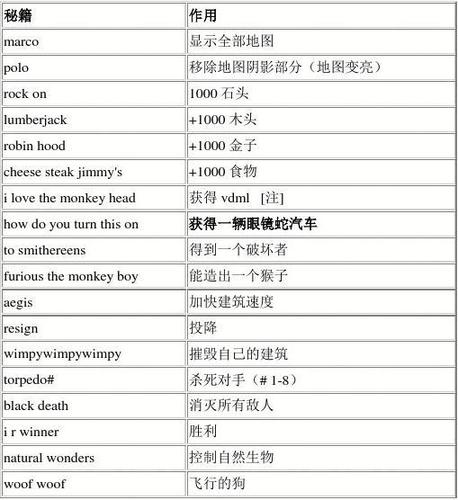 帝国时代密码通用吗,帝国时代1 密码(最新)-第1张图片-多林游戏 帝国时代密码通用吗,帝国时代1 密码(最新)-第1张图片-多林游戏