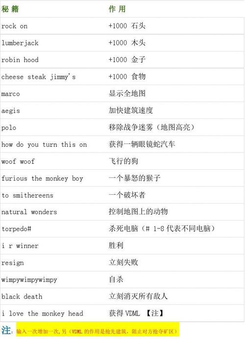 帝国时代密码通用吗,帝国时代1 密码(最新)-第2张图片-多林游戏 帝国时代密码通用吗,帝国时代1 密码(最新)-第2张图片-多林游戏