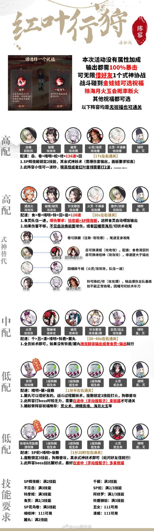阴阳师腹肌对什么,阴阳师腹肌用法?-第2张图片-多林游戏 阴阳师腹肌对什么,阴阳师腹肌用法?-第2张图片-多林游戏