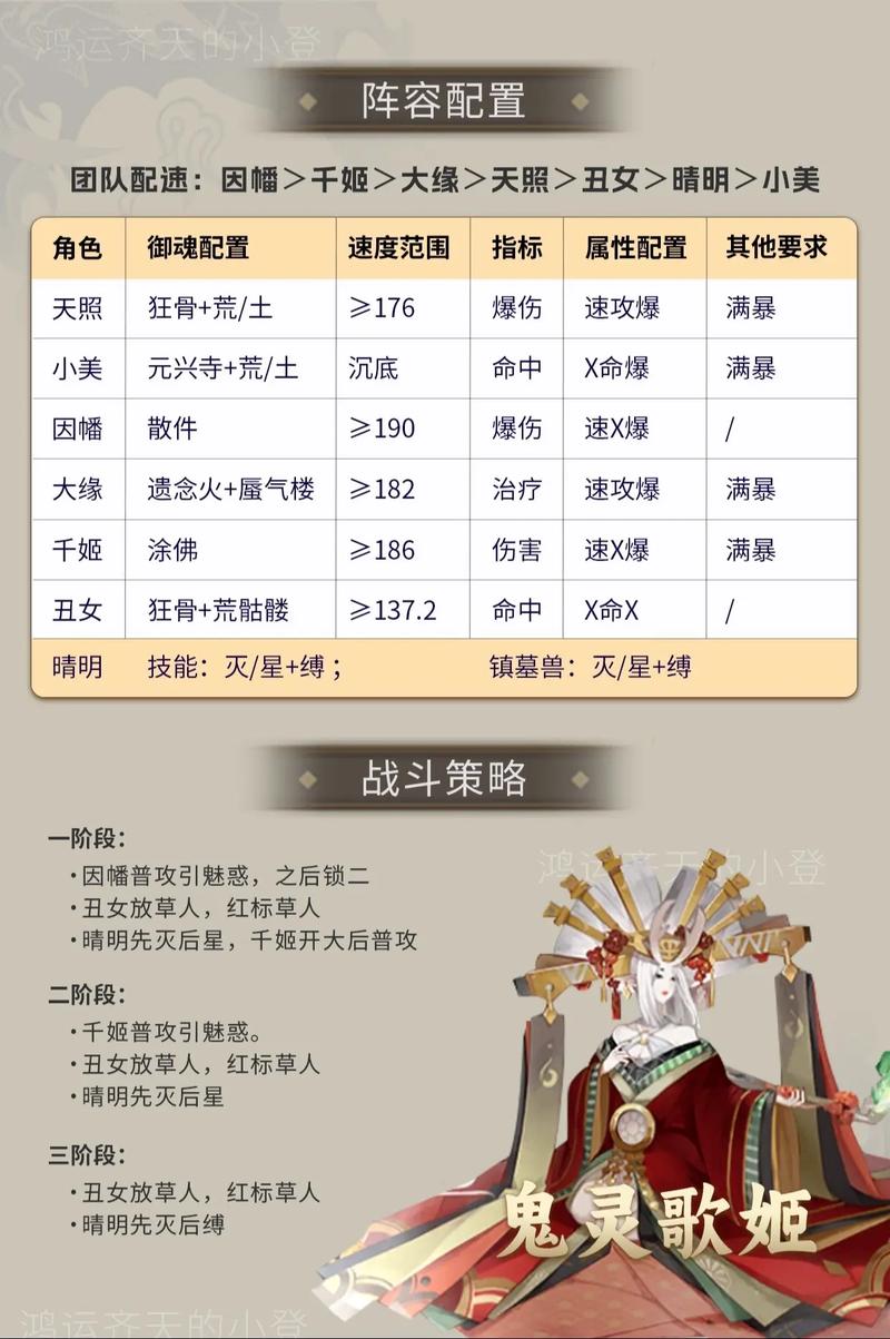 阴阳师腹肌对什么,阴阳师腹肌用法?-第3张图片-多林游戏 阴阳师腹肌对什么,阴阳师腹肌用法?-第3张图片-多林游戏