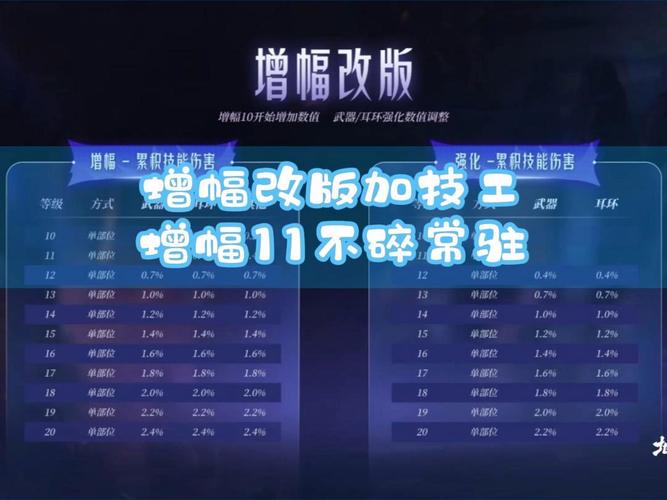 dnf嘉年华在哪里举办,dnf嘉年华活动地址?-第4张图片-多林游戏 dnf嘉年华在哪里举办,dnf嘉年华活动地址?-第4张图片-多林游戏