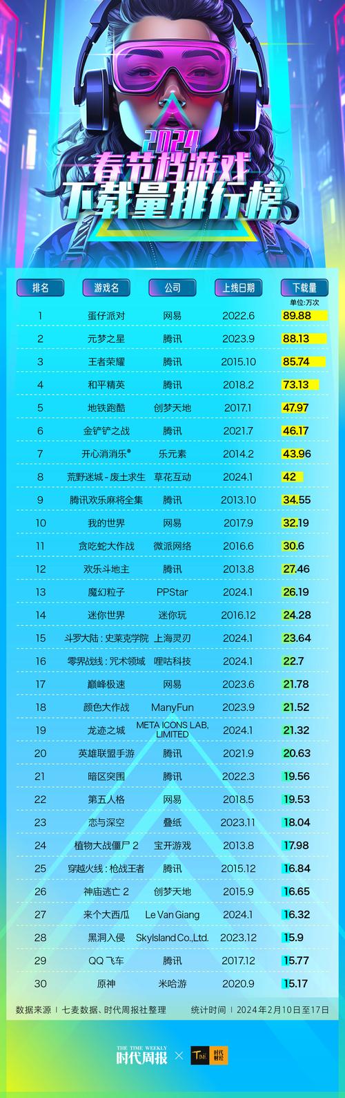 荣耀世纪是dnf手游吗,荣耀世纪官方网站?-第6张图片-多林游戏 荣耀世纪是dnf手游吗,荣耀世纪官方网站?-第6张图片-多林游戏
