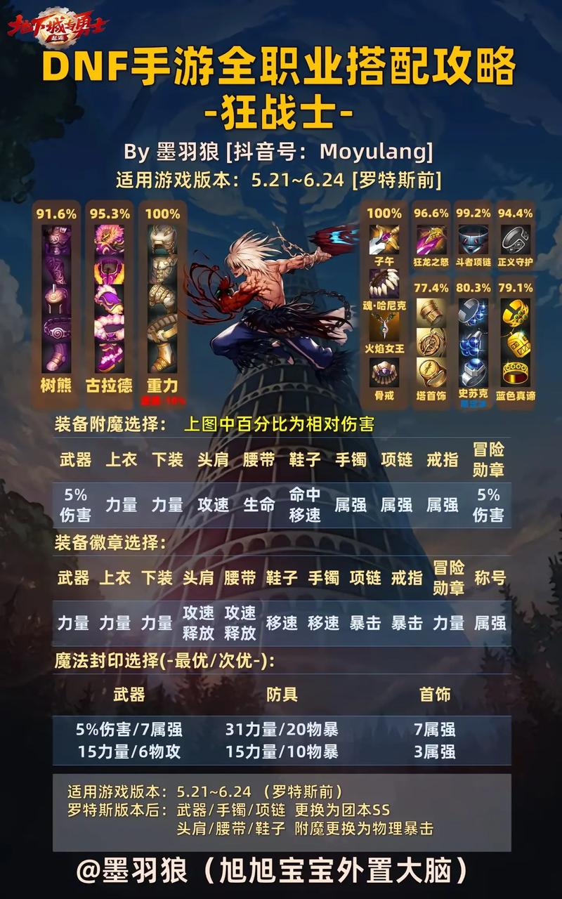dnf男格斗哪个pk厉害/dnf男格斗哪个职业最强-第2张图片-多林游戏 dnf男格斗哪个pk厉害/dnf男格斗哪个职业最强-第2张图片-多林游戏