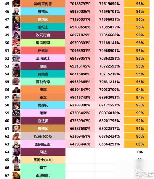 dnf男格斗哪个pk厉害/dnf男格斗哪个职业最强-第3张图片-多林游戏 dnf男格斗哪个pk厉害/dnf男格斗哪个职业最强-第3张图片-多林游戏