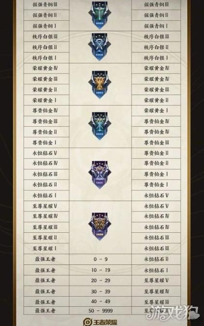 王者二十三赛季什么时候结束的，王者二十三赛季什么时候开始？