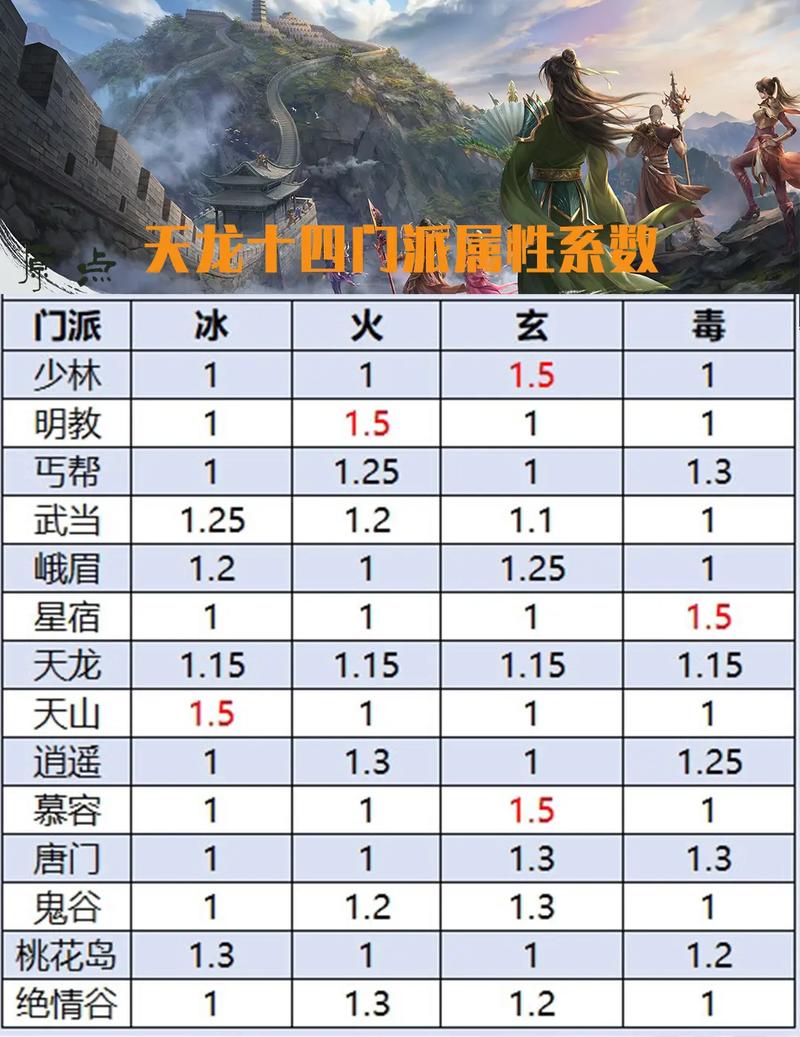 天龙八部新手卡用哪种比较好,天龙八部适合新手玩吗(最新)-第1张图片-多林游戏 天龙八部新手卡用哪种比较好,天龙八部适合新手玩吗(最新)-第1张图片-多林游戏