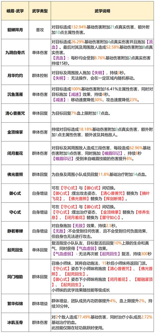 天龙八部新手卡用哪种比较好,天龙八部适合新手玩吗(最新)-第2张图片-多林游戏 天龙八部新手卡用哪种比较好,天龙八部适合新手玩吗(最新)-第2张图片-多林游戏