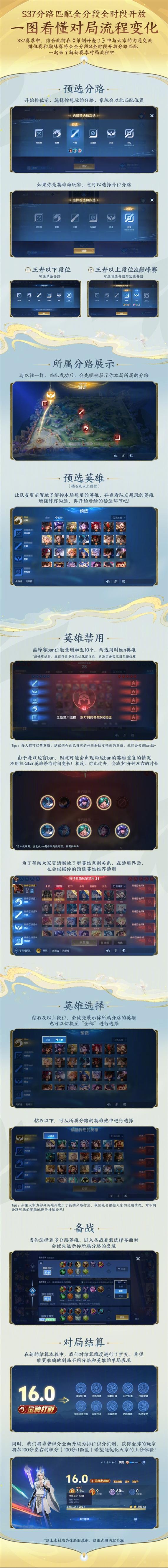 王者荣耀遇到神仙队友怎么办，王者荣耀神仙打架什么意思？