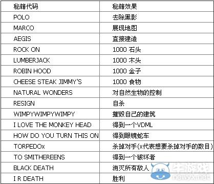 帝国时代3亚洲王朝怎么给盟友提供资源,帝国时代3亚洲王朝怎么给盟友提供资源(最新)-第2张图片-多林游戏 帝国时代3亚洲王朝怎么给盟友提供资源,帝国时代3亚洲王朝怎么给盟友提供资源(最新)-第2张图片-多林游戏