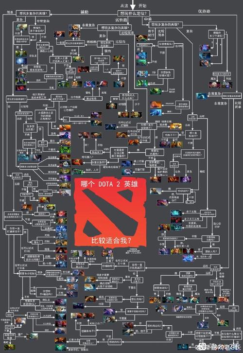dota与魔兽什么关系/dota与魔兽什么关系可以玩-第6张图片-多林游戏 dota与魔兽什么关系/dota与魔兽什么关系可以玩-第6张图片-多林游戏