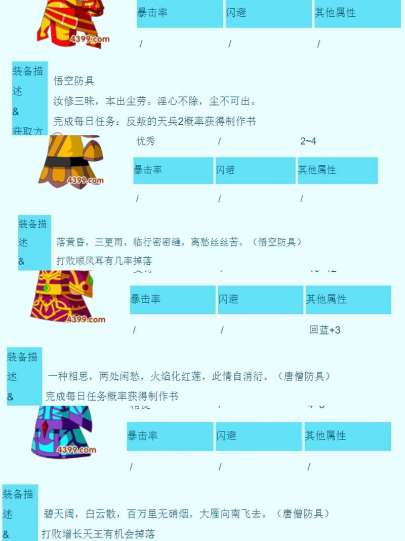造梦西游3唐三藏技能/造梦西游3唐三藏技能搭配-第6张图片-多林游戏 造梦西游3唐三藏技能/造梦西游3唐三藏技能搭配-第6张图片-多林游戏