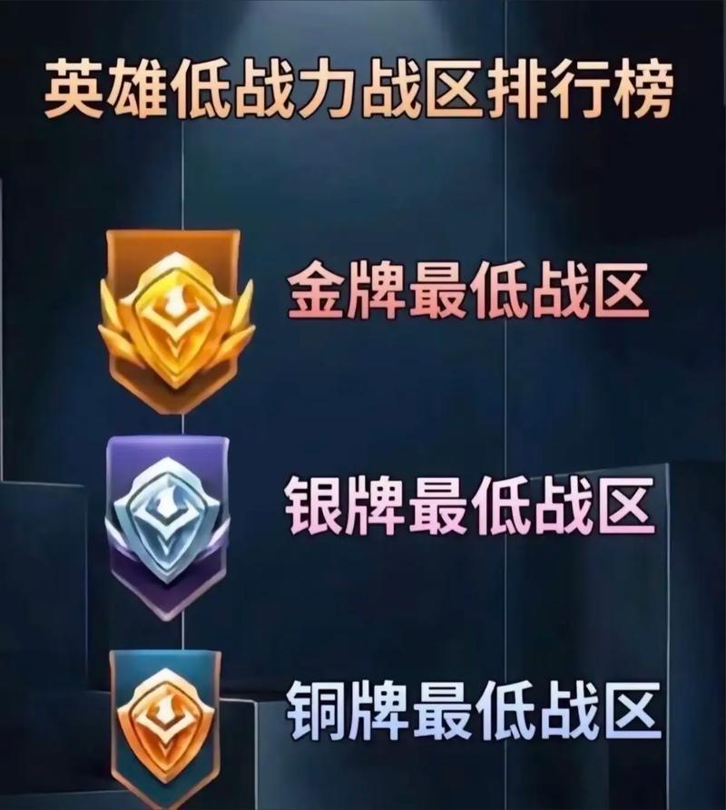 王者荣耀怎么可以有牌子，王者荣耀怎么可以有牌子显示？