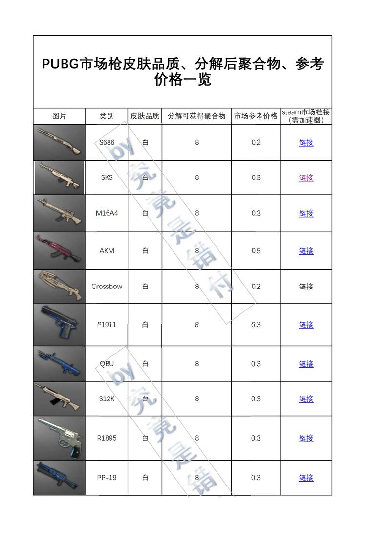 和平精英s17赛季手册的皮肤,和平精英ss7赛季手册皮肤?-第5张图片-多林游戏 和平精英s17赛季手册的皮肤,和平精英ss7赛季手册皮肤?-第5张图片-多林游戏