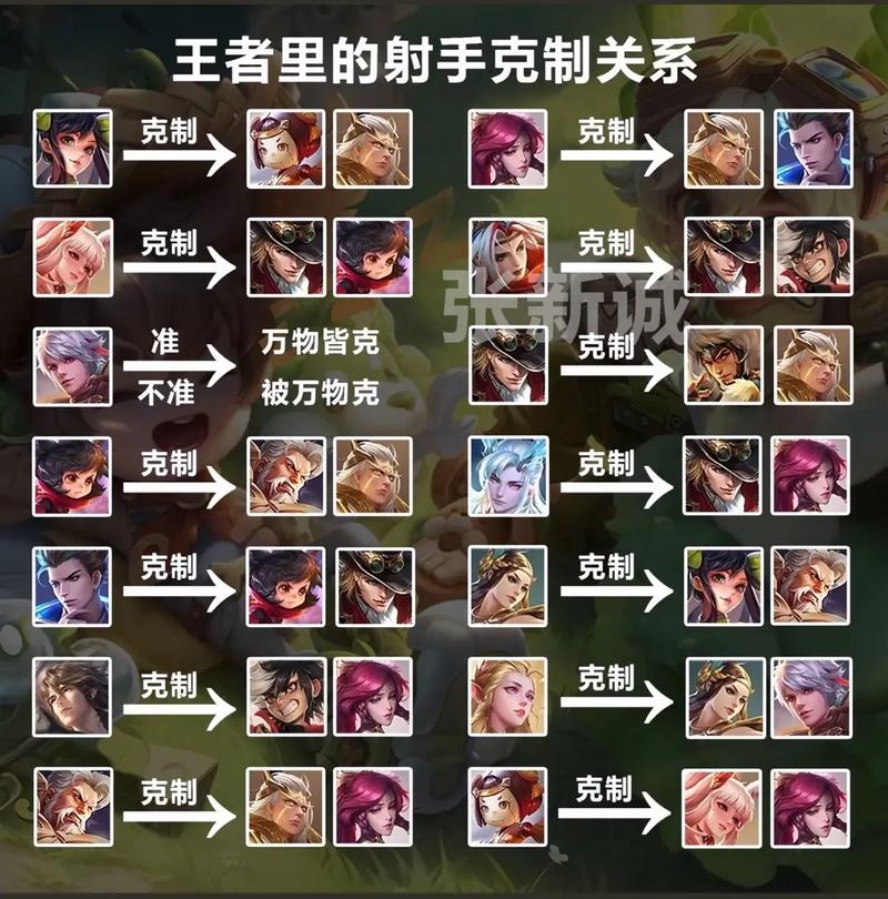王者里嫦娥和谁是情侣,王者荣耀嫦娥官配cp(最新)-第4张图片-多林游戏 王者里嫦娥和谁是情侣,王者荣耀嫦娥官配cp(最新)-第4张图片-多林游戏