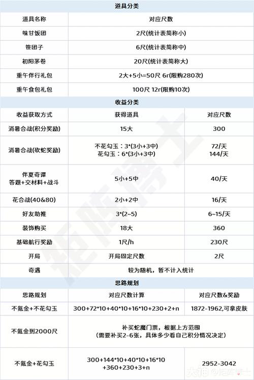 阴阳师抽奖送什么,阴阳师抽奖送什么皮肤?-第4张图片-多林游戏 阴阳师抽奖送什么,阴阳师抽奖送什么皮肤?-第4张图片-多林游戏