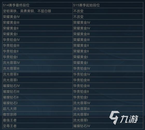 腾讯英雄联盟手游什么时候上线,腾讯lol手游什么时候上线(最新)-第1张图片-多林游戏 腾讯英雄联盟手游什么时候上线,腾讯lol手游什么时候上线(最新)-第1张图片-多林游戏