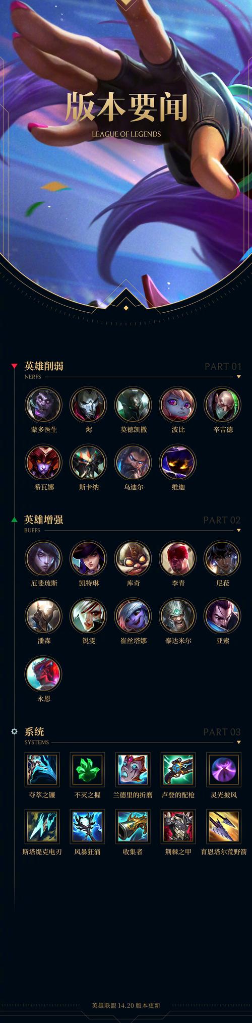 腾讯英雄联盟手游什么时候上线,腾讯lol手游什么时候上线(最新)-第3张图片-多林游戏 腾讯英雄联盟手游什么时候上线,腾讯lol手游什么时候上线(最新)-第3张图片-多林游戏