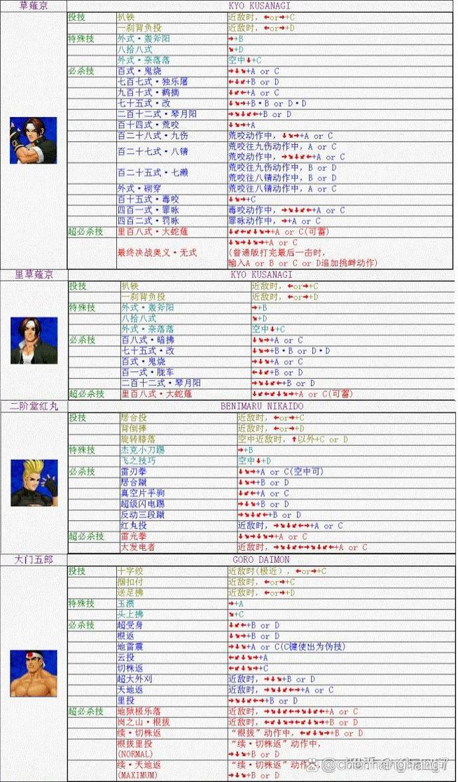 疯狂小人大战技能介绍,疯狂小人战斗哪个人物最厉害?(最新)-第2张图片-多林游戏 疯狂小人大战技能介绍,疯狂小人战斗哪个人物最厉害?(最新)-第2张图片-多林游戏